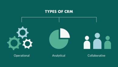 crm based platform