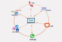 CRM communication