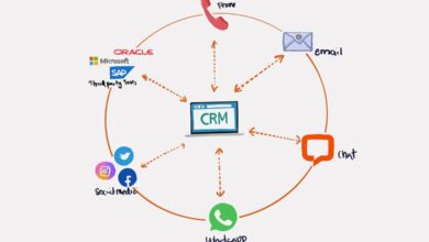 CRM India